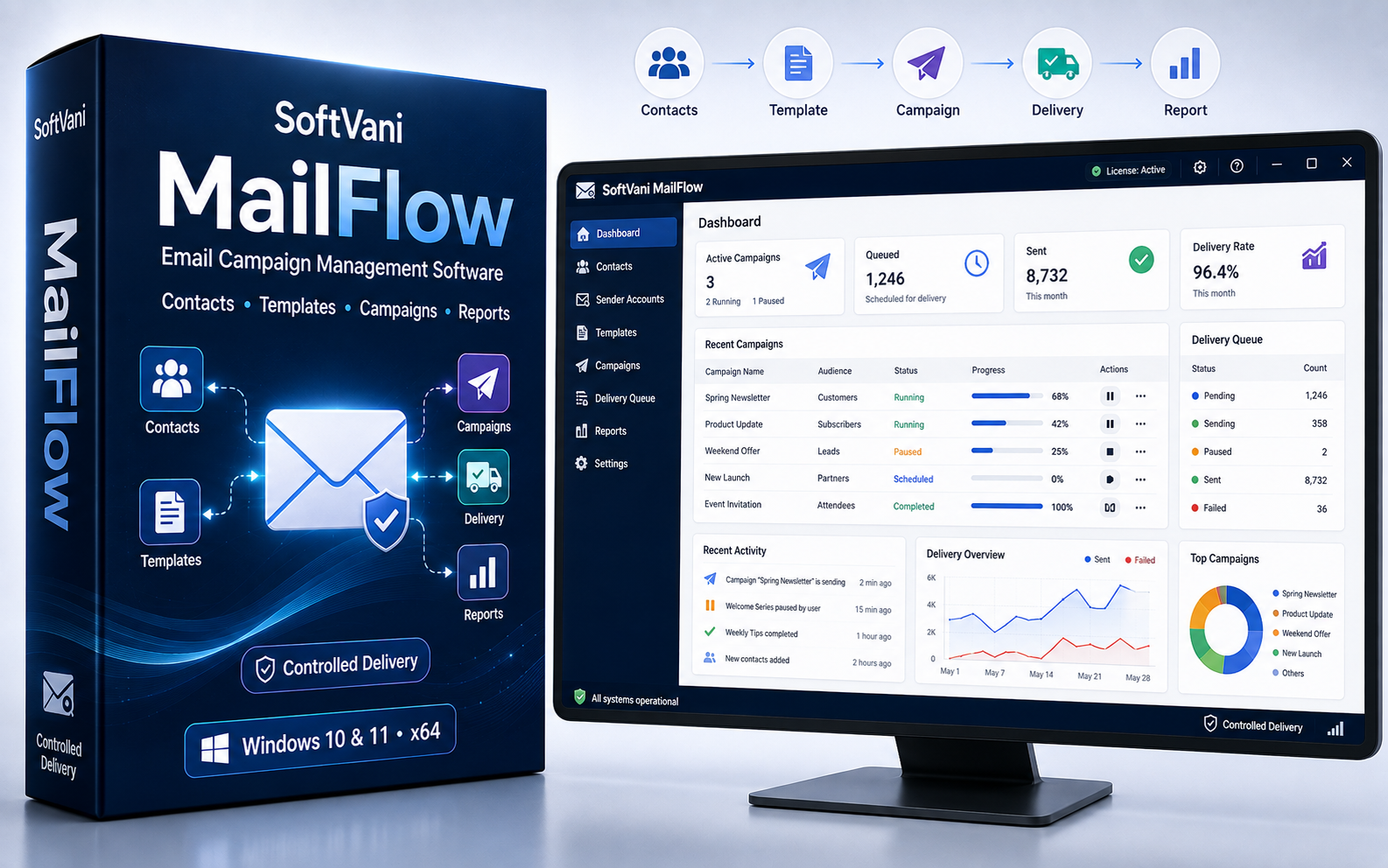 SoftVani MailFlow: Windows Email Campaign Management Software for Businesses cover image